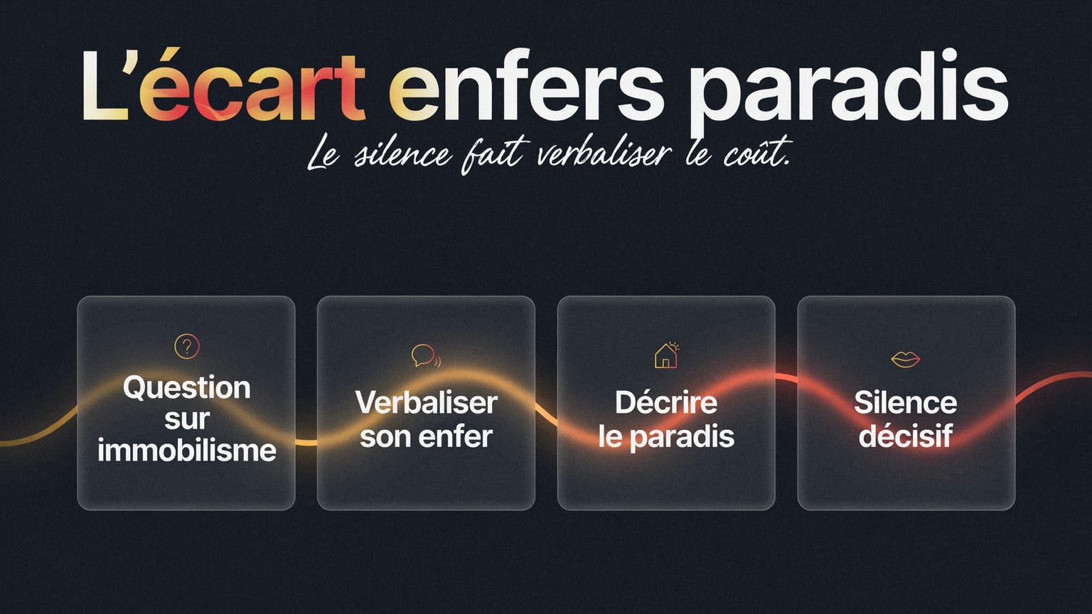Schéma : L'écart enfers paradis