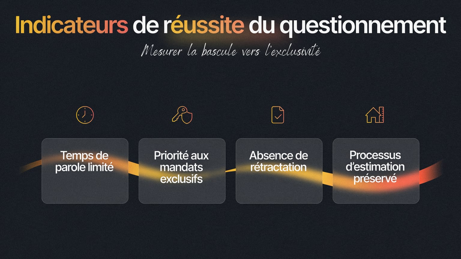 Schéma : Indicateurs de réussite du questionnement
