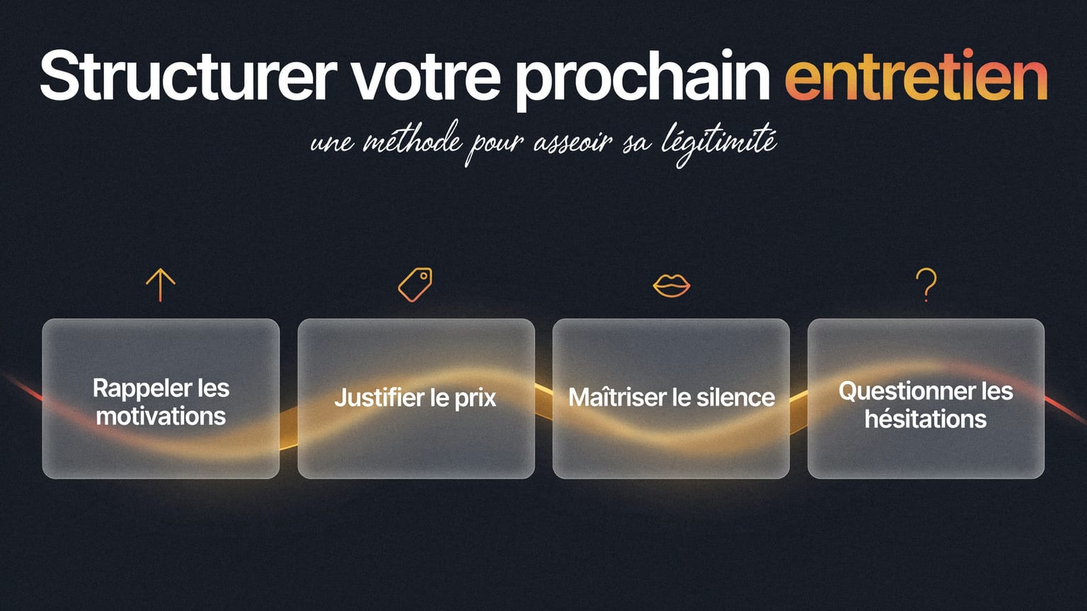 Schéma : Structurer votre prochain entretien