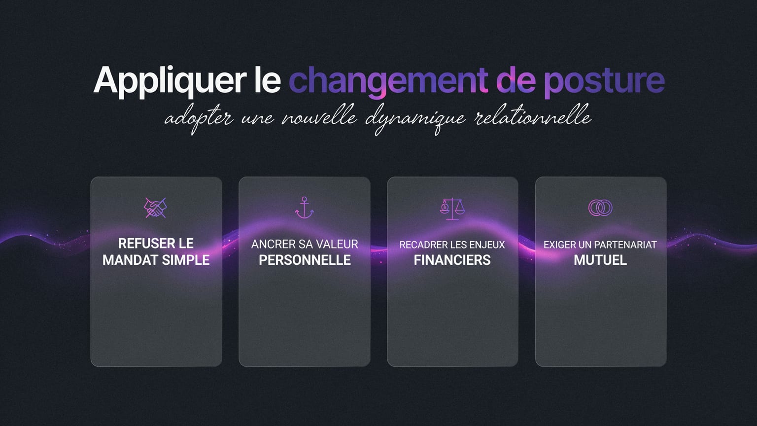 Schéma : Appliquer le changement de posture