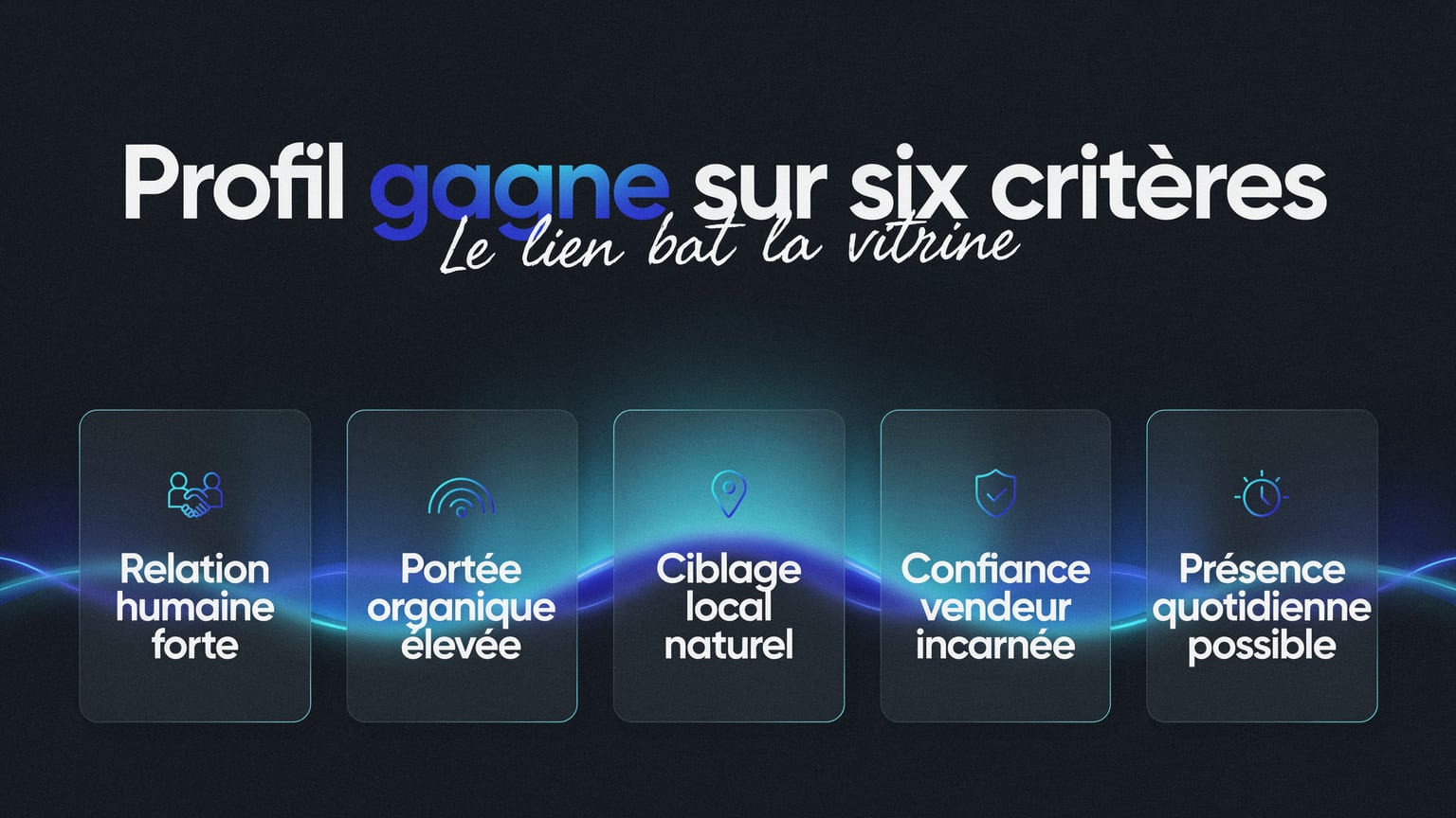 Schéma : Profil gagne sur six critères