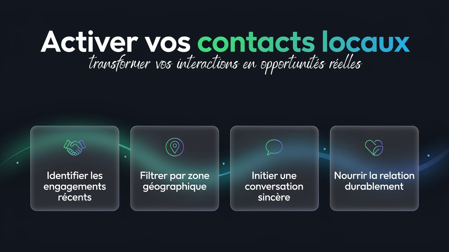 Schéma : Activer vos contacts locaux