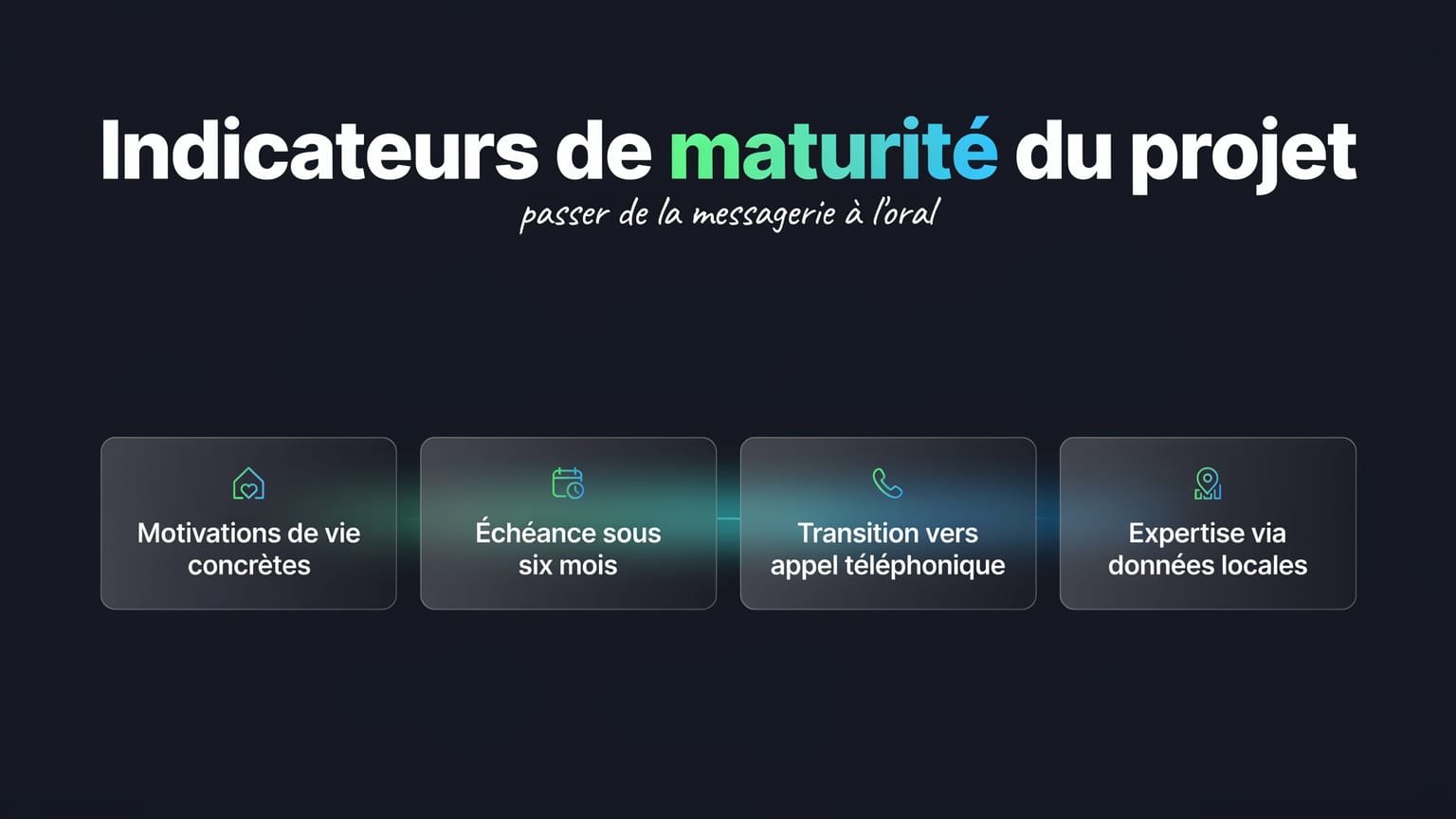 Schéma : Indicateurs de maturité du projet