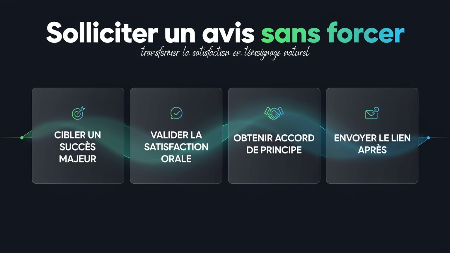 Schéma : Solliciter un avis sans forcer