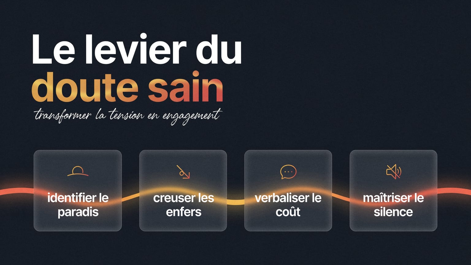 Schéma : Le levier du doute sain