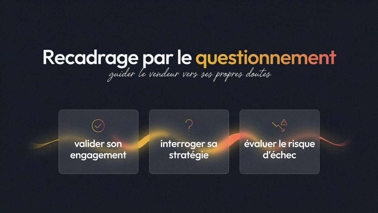Schéma : Recadrage par le questionnement