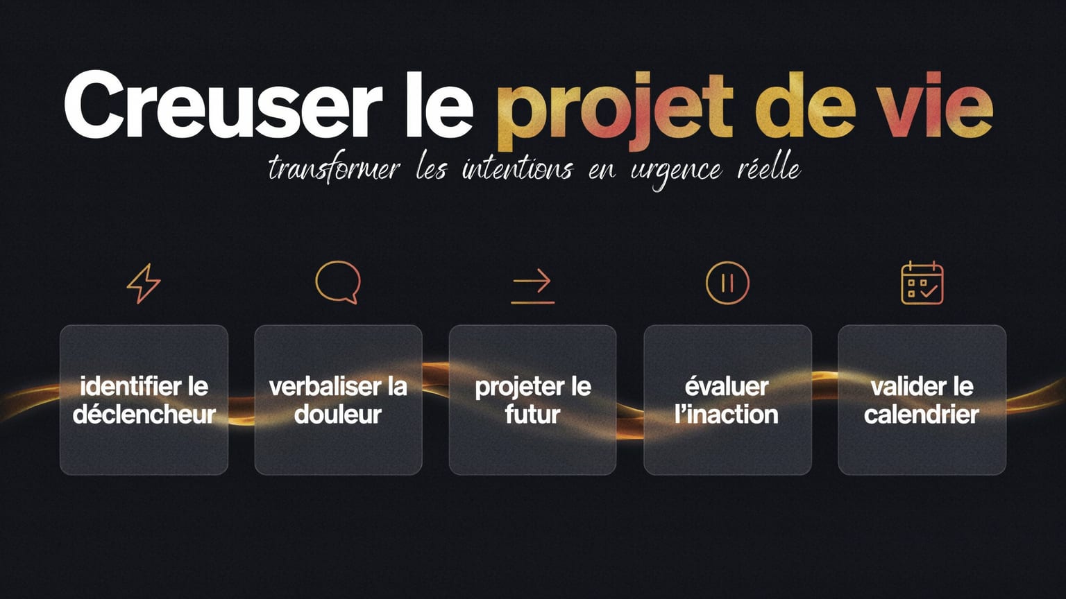 Schéma : Creuser le projet de vie