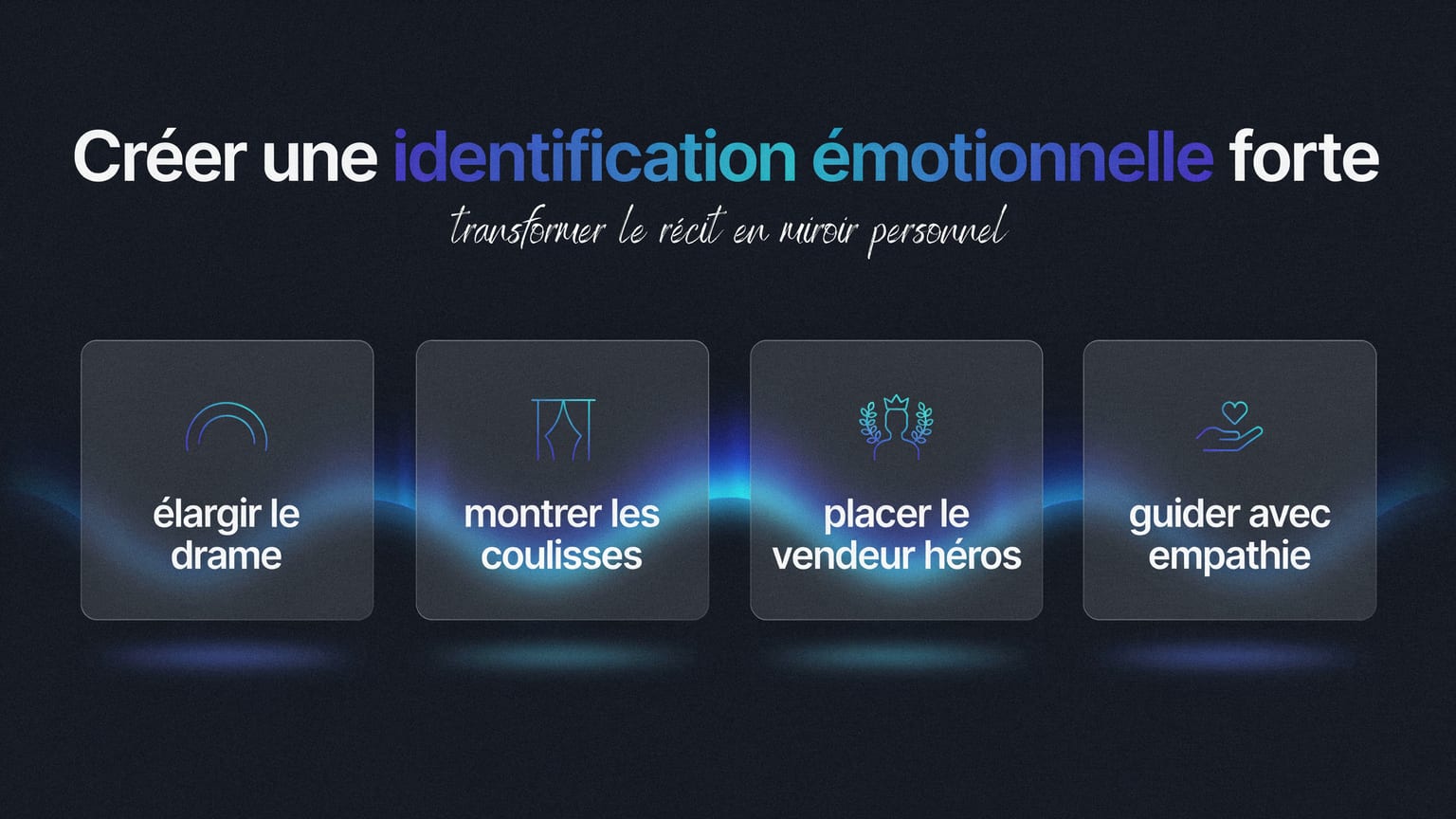 Schéma : Créer une identification émotionnelle forte