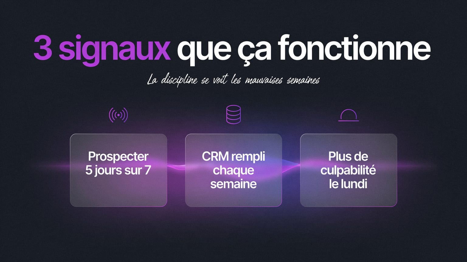Schéma : 3 signaux que ça fonctionne
