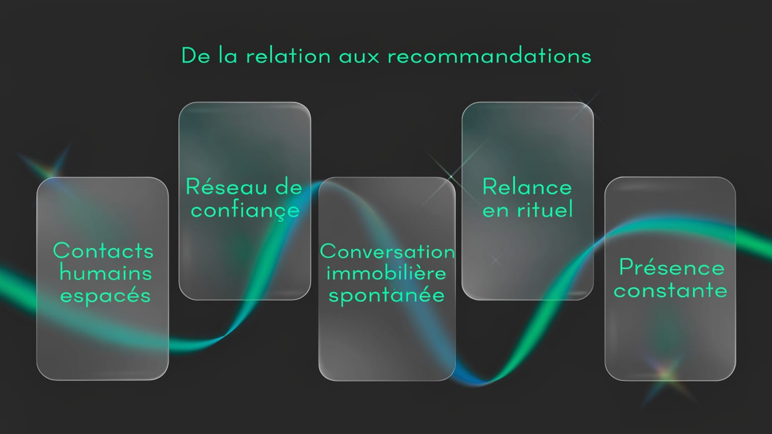 Schéma : De la relation aux recommandations