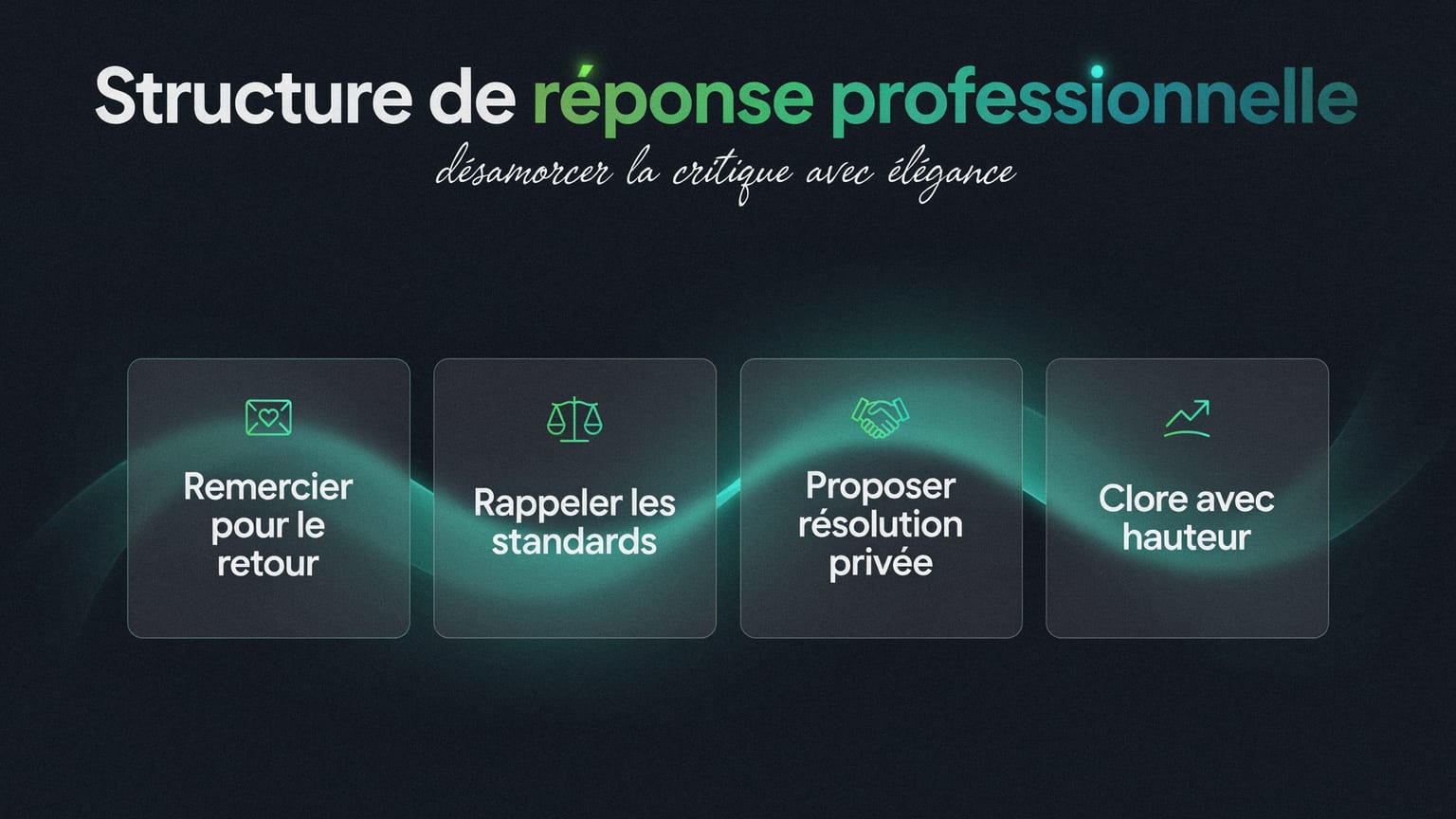 Schéma : Structure de réponse professionnelle