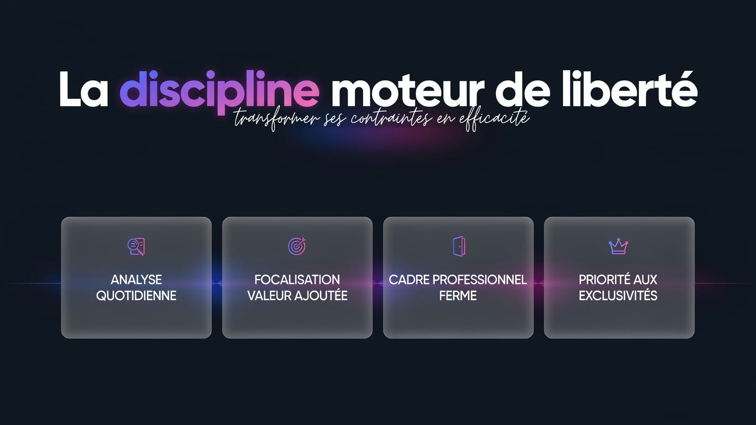 Schéma : La discipline moteur de liberté