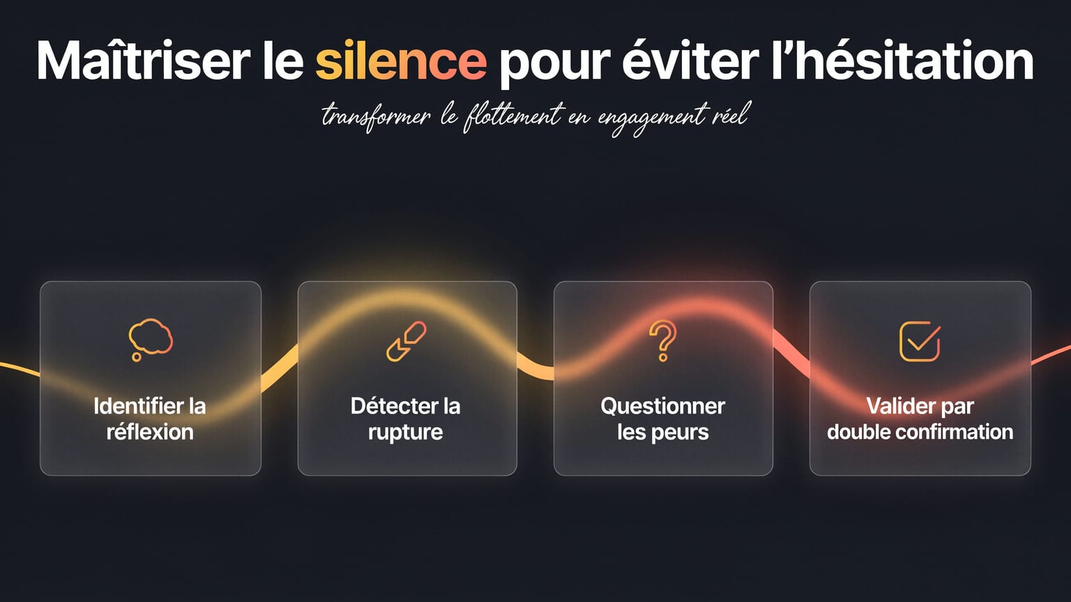 Schéma : Maîtriser le silence pour éviter l'hésitation