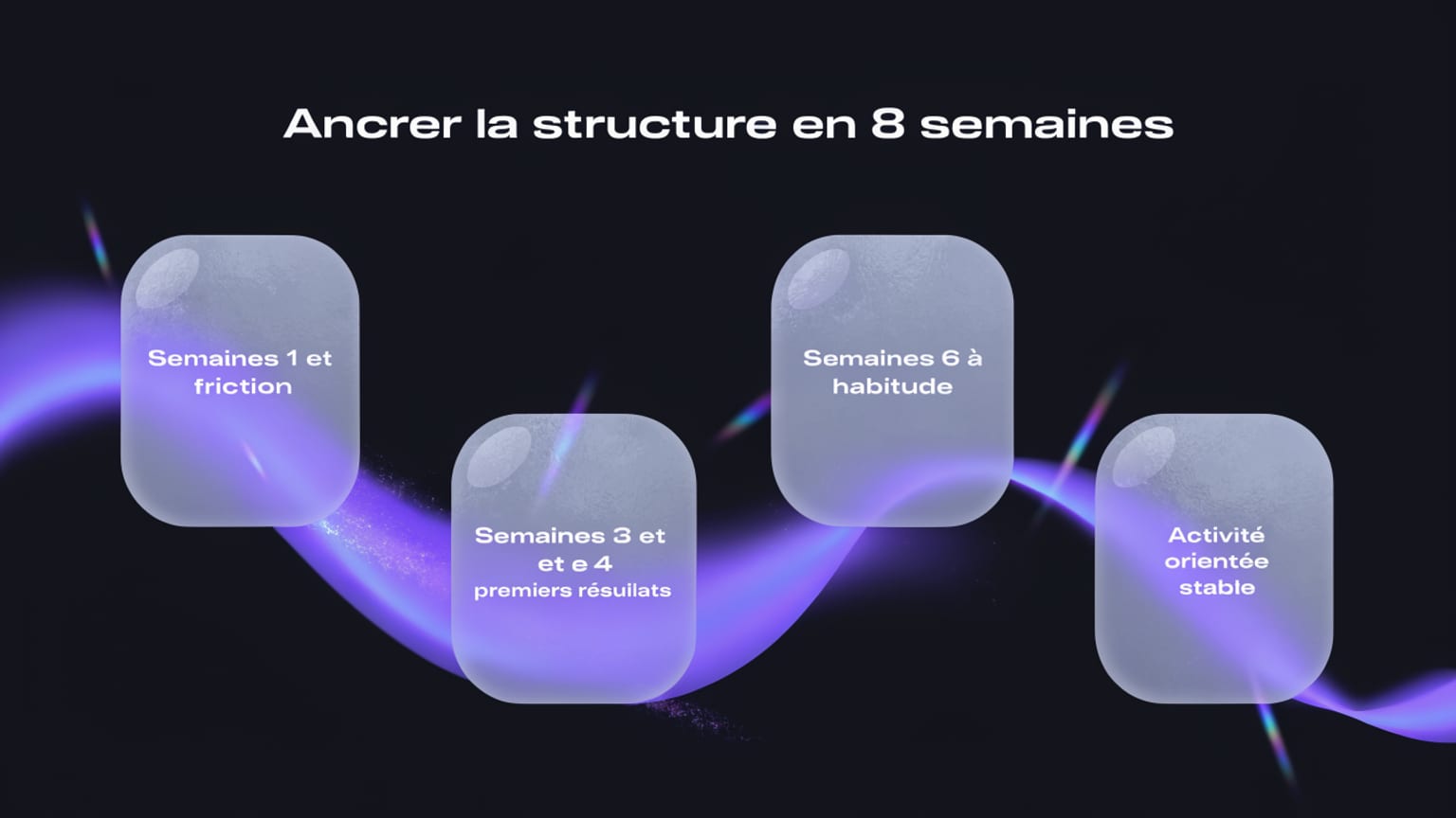 Schéma : Ancrer la structure en 8 semaines