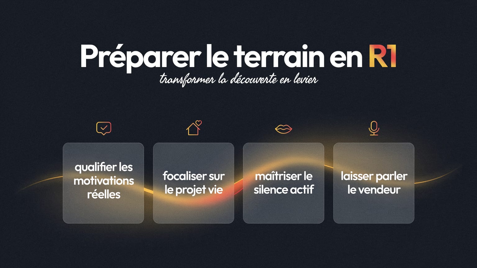 Schéma : Préparer le terrain en R1