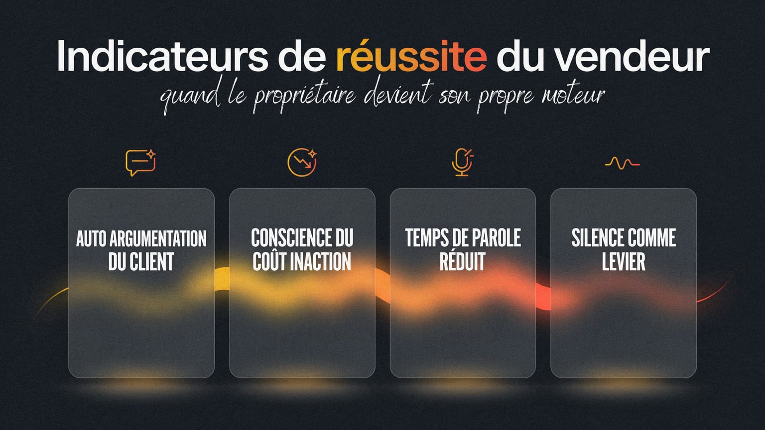 Schéma : Indicateurs de réussite du vendeur