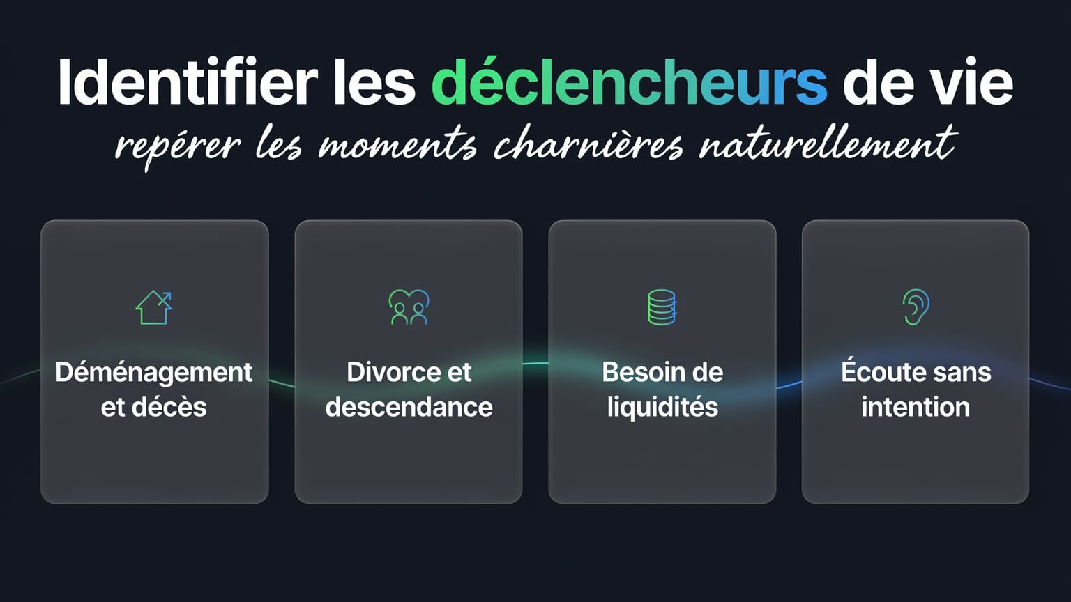 Schéma : Identifier les déclencheurs de vie