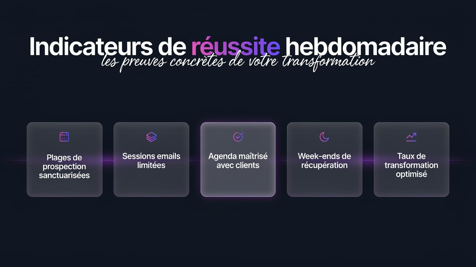 Schéma : Indicateurs de réussite hebdomadaire