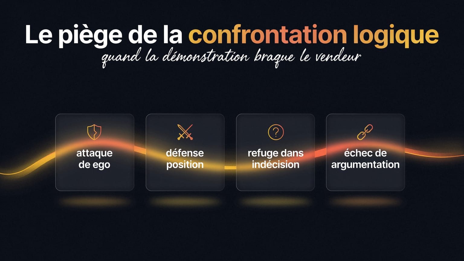 Schéma : Le piège de la confrontation logique