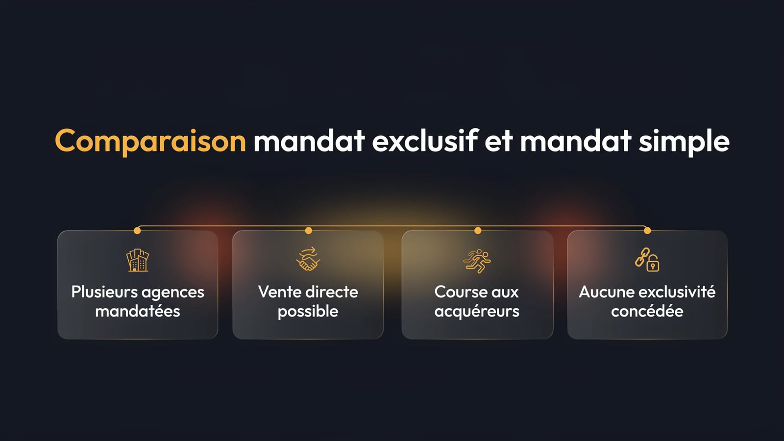 Comparaison mandat exclusif et mandat simple
