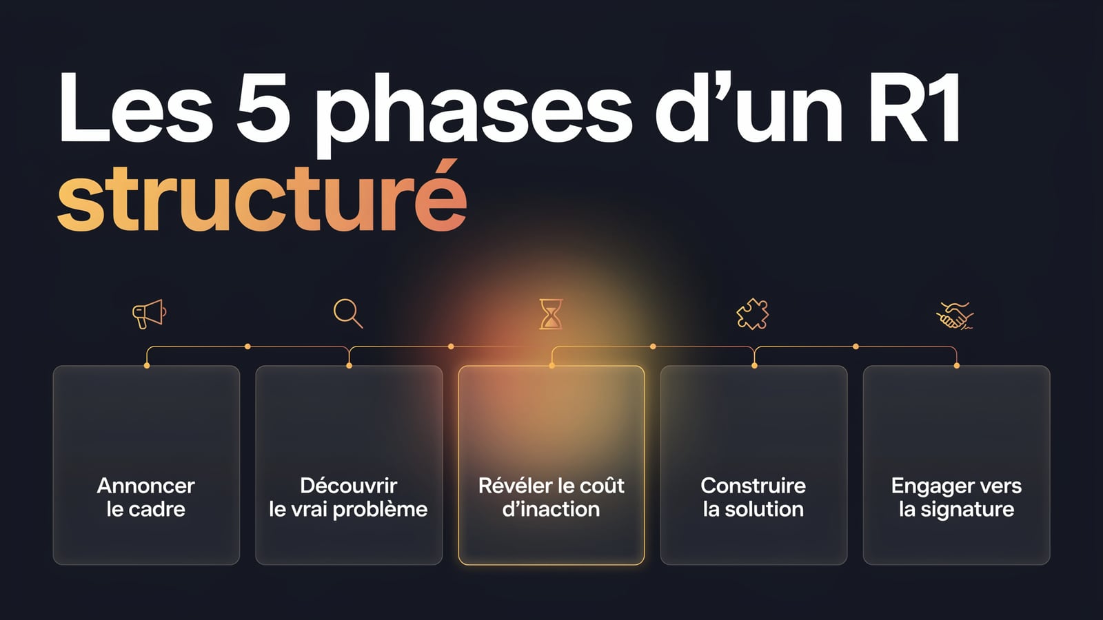 Les 5 phases d'un R1 structuré