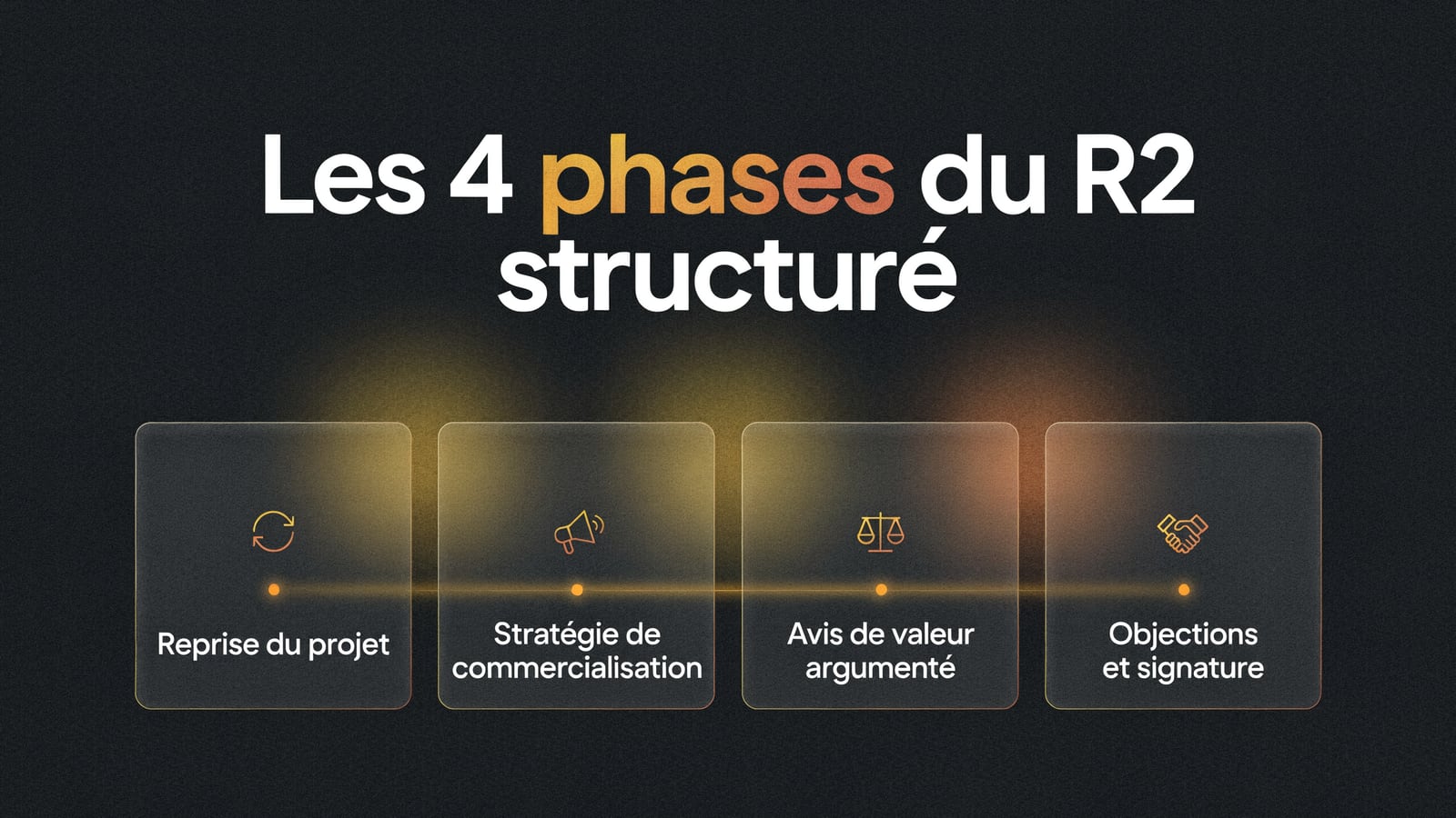 Les 4 phases du R2 structuré