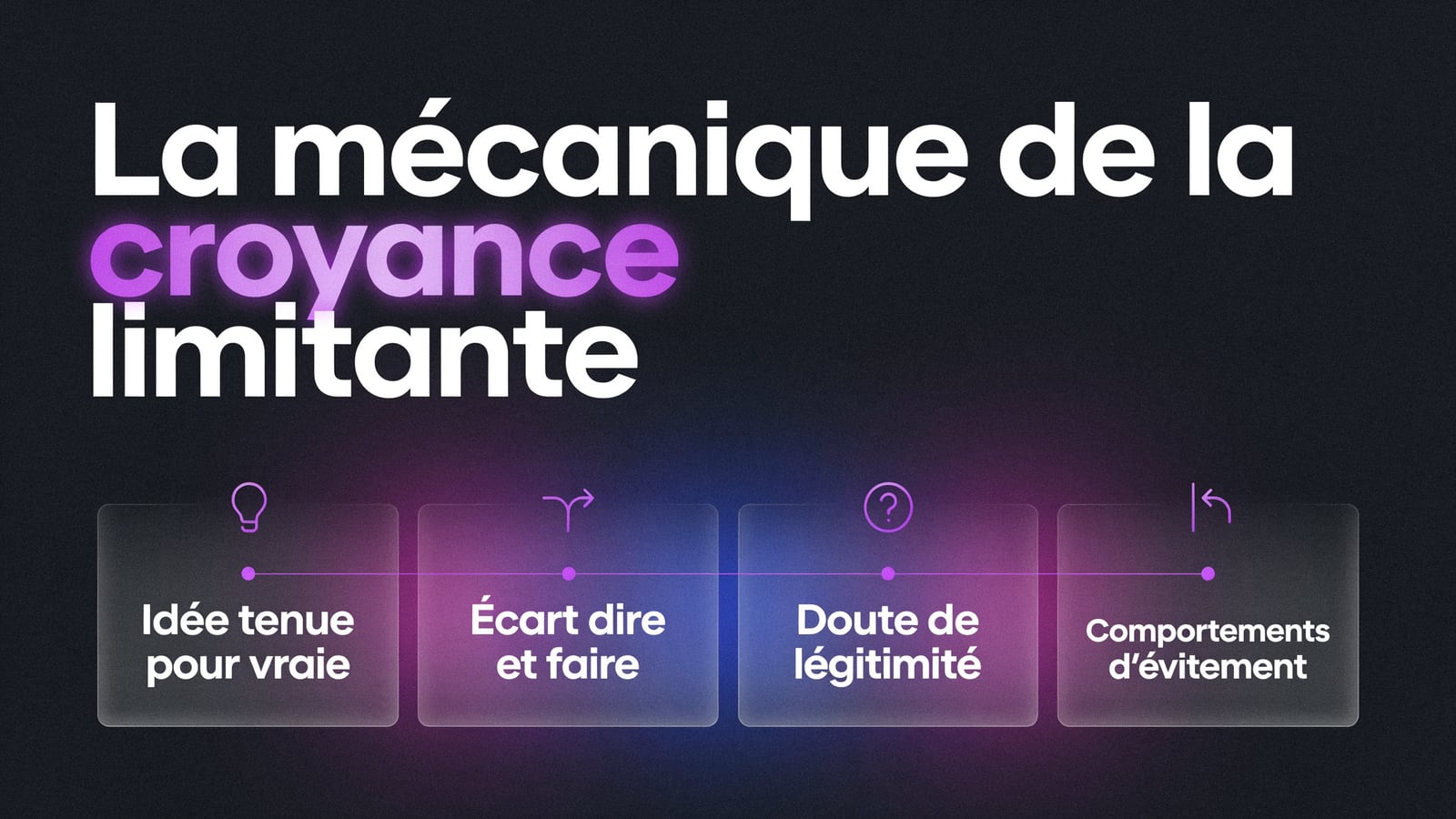 La mécanique de la croyance limitante