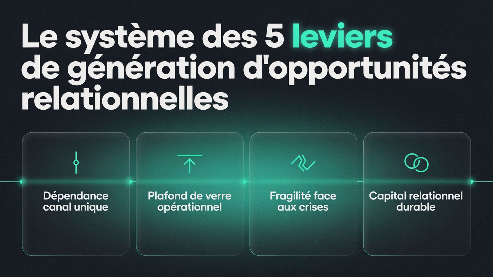 Le système des 5 leviers de génération d'opportunités relationnelles