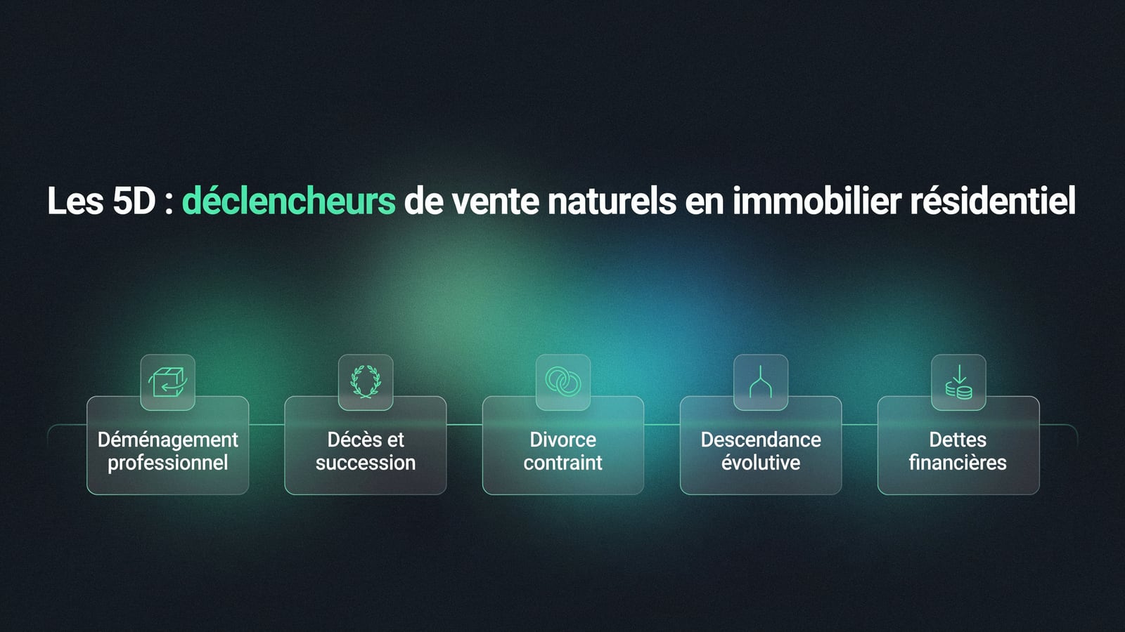 Les 5D : déclencheurs de vente naturels en immobilier résidentiel