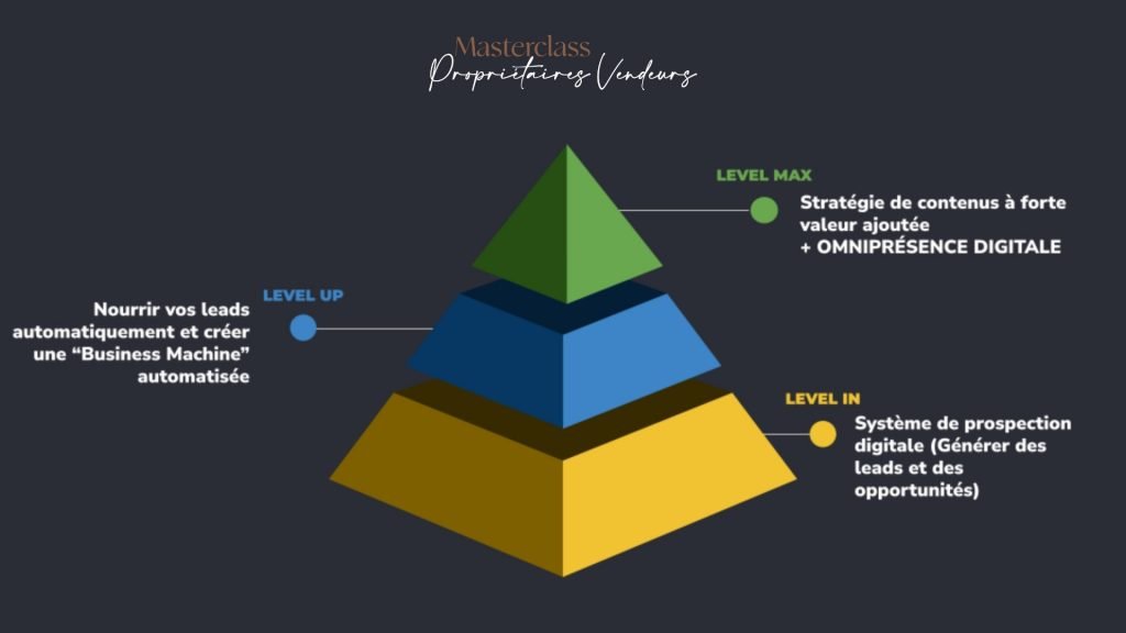 Pyramide Marketing Masterclass Immobilier