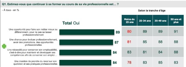 Se former à une Stratégie réseaux sociaux immobilier